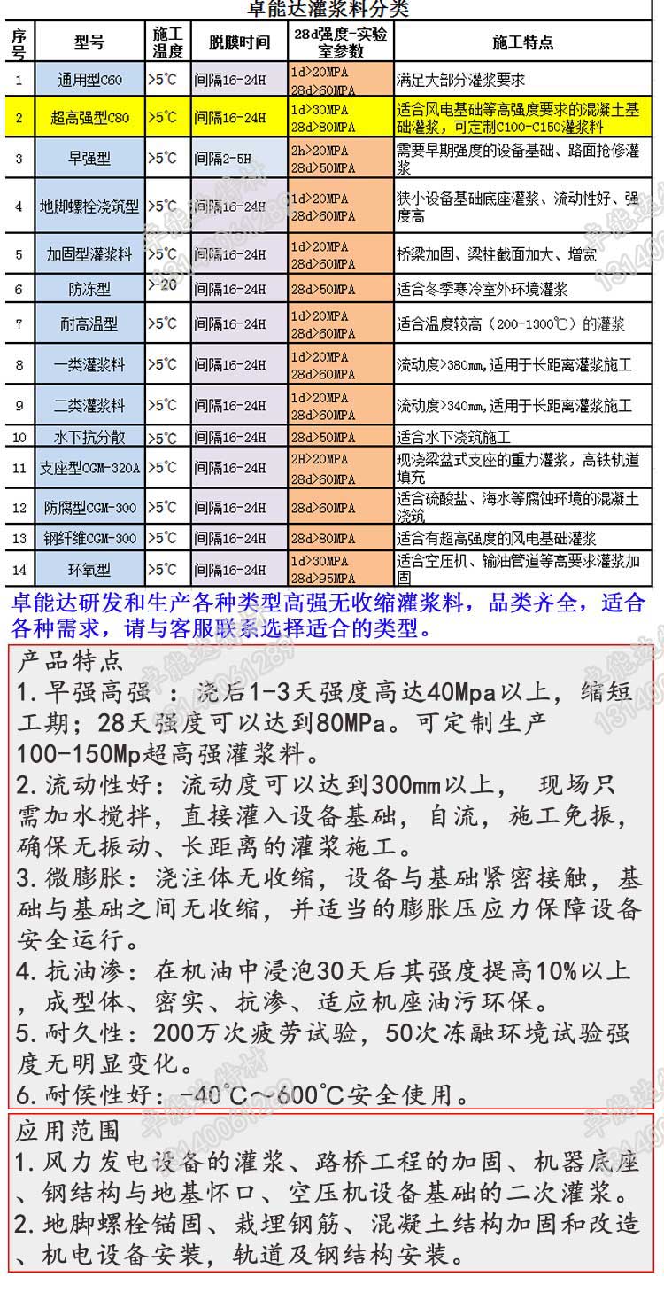 c80超高強(qiáng)無(wú)收縮灌漿料詳情2-2.jpg c80超高強(qiáng)無(wú)收縮灌漿料詳情2-2.jpg